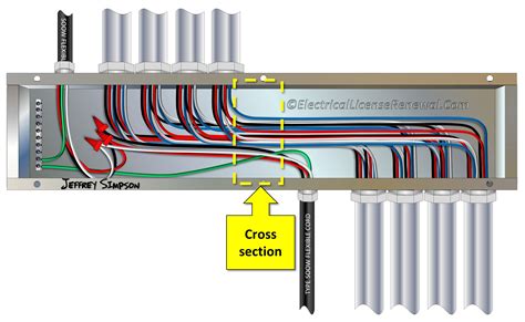 electrical gutter box vs trough|gutters and troughs.